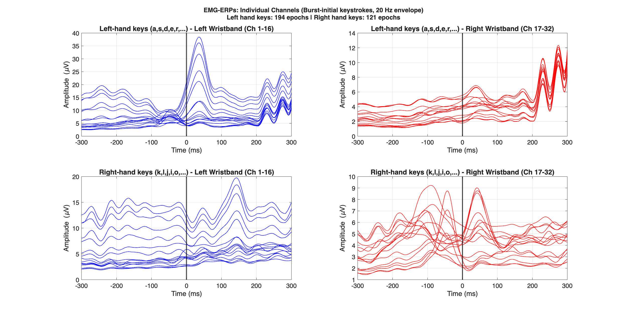 個々のチャネルのERP